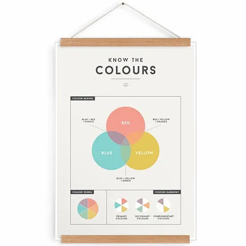 Educational Chart Colours