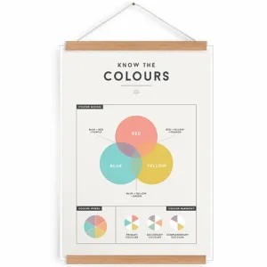 Educational Chart Colours