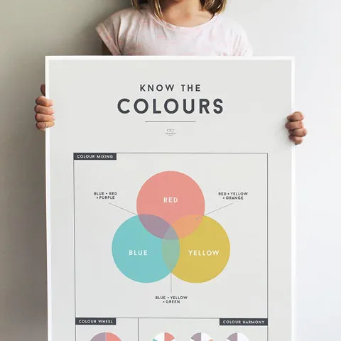 Educational Chart Colours