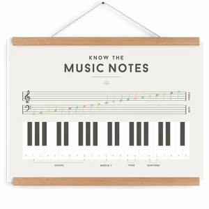 Educational Chart Music Notes