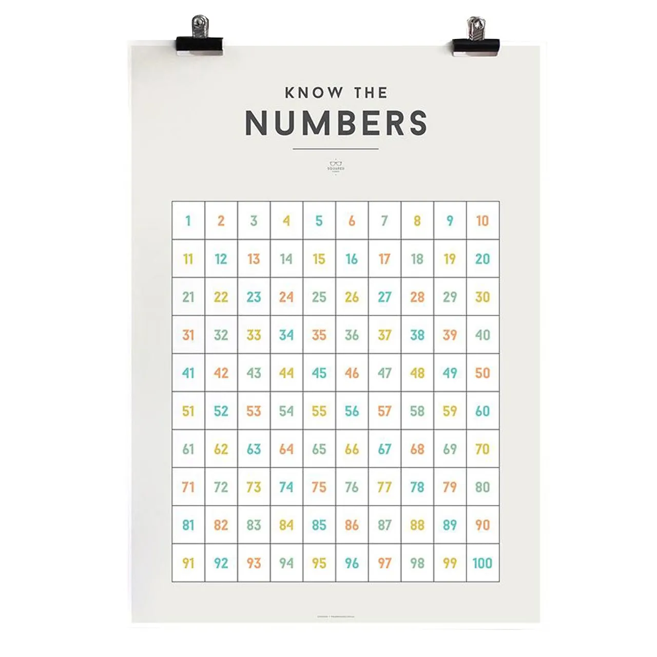 Educational Chart Numbers