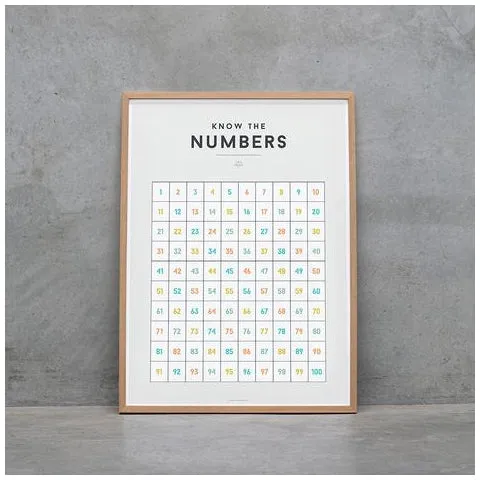 Educational Chart Numbers