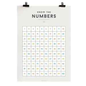 Educational Chart Numbers