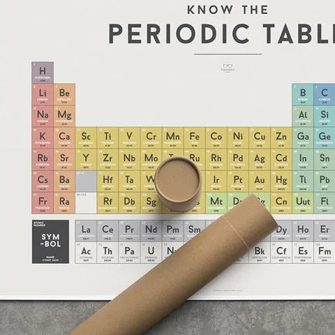 Educational Chart Periodic Table