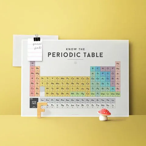 Educational Chart Periodic Table