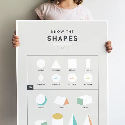 Educational Chart Shapes