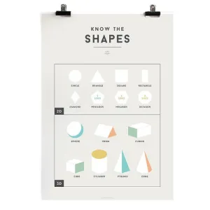 Educational Chart Shapes